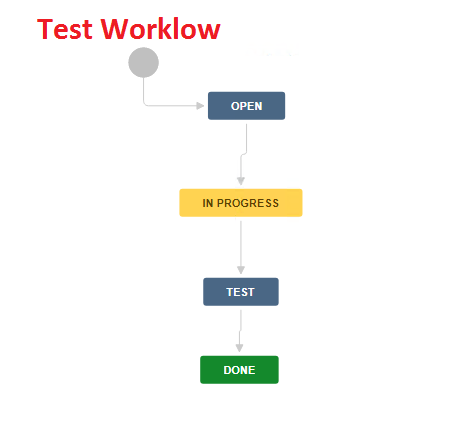 Test Workflow.png