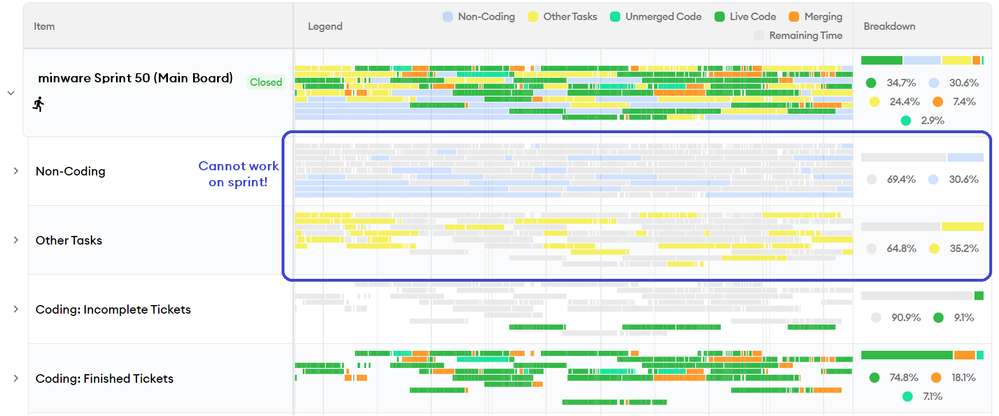 minware_valuestream.png