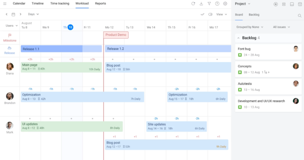 Planyway_Workload.png