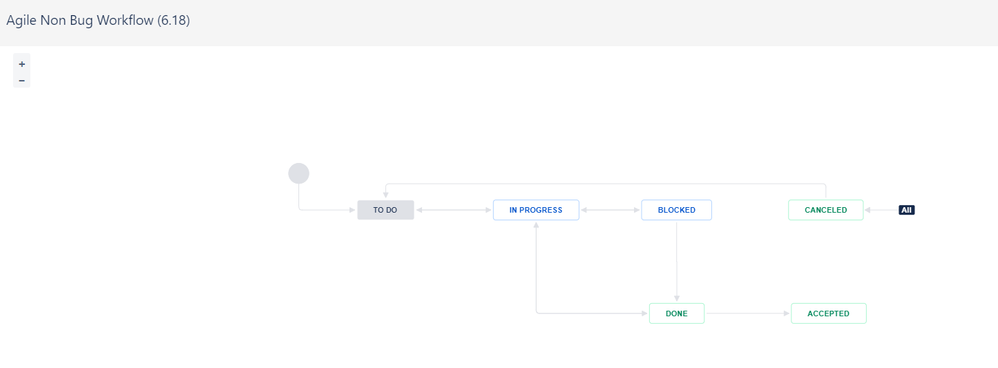 Bug Subtask Workflow.png