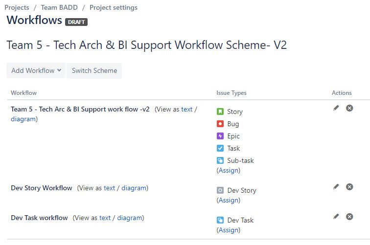 Workflows view.jpg