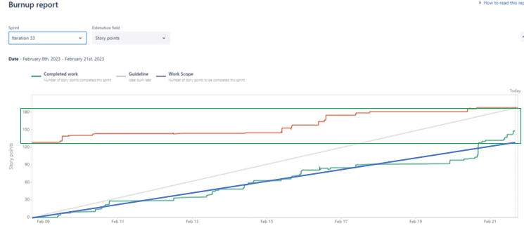 Jira feature request - Burnup report.png