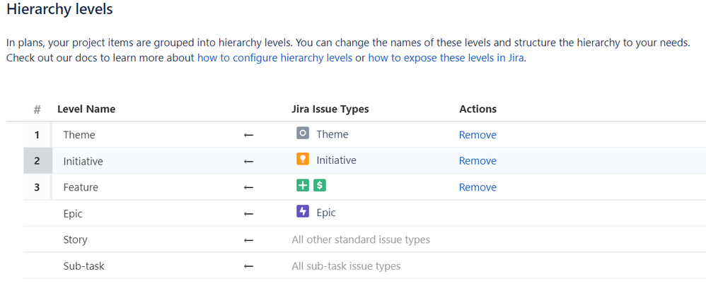 Hierarchy.png