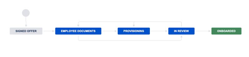 OnboardingWf.jpg