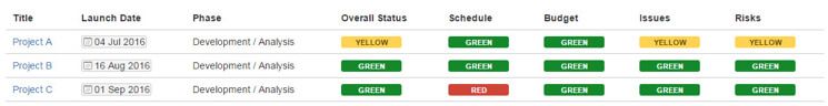 confluence-dashboard-1-opt-745.jpg