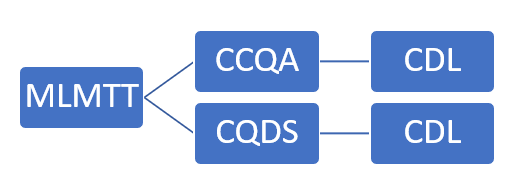 Jira Structure.png