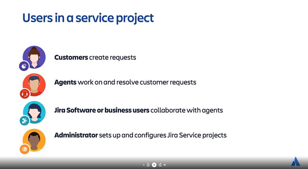 23-0307 133758 - Adding Participants to Your Service Project _ Atlassian.jpg