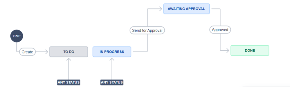 Approval step.png