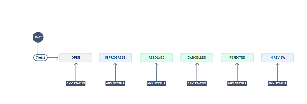 workflow.PNG