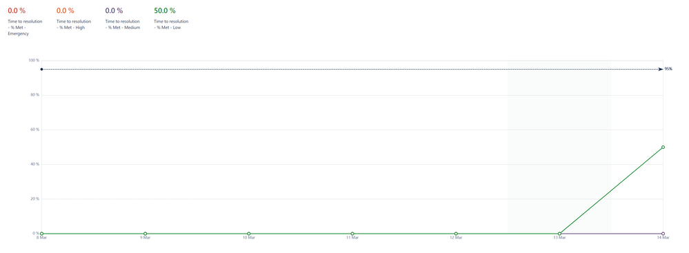 Jira report.png