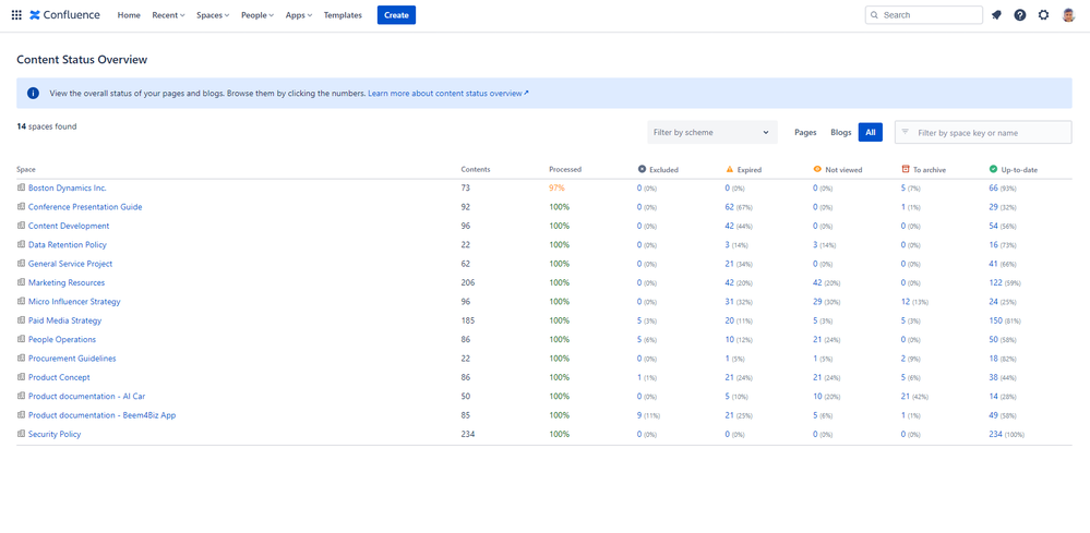 confluence-cloud-content-status-overview.png