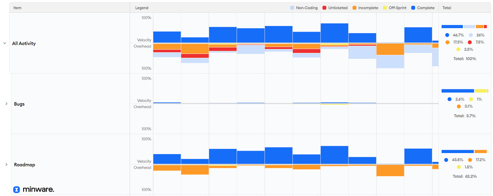 time_allocation_minware.png