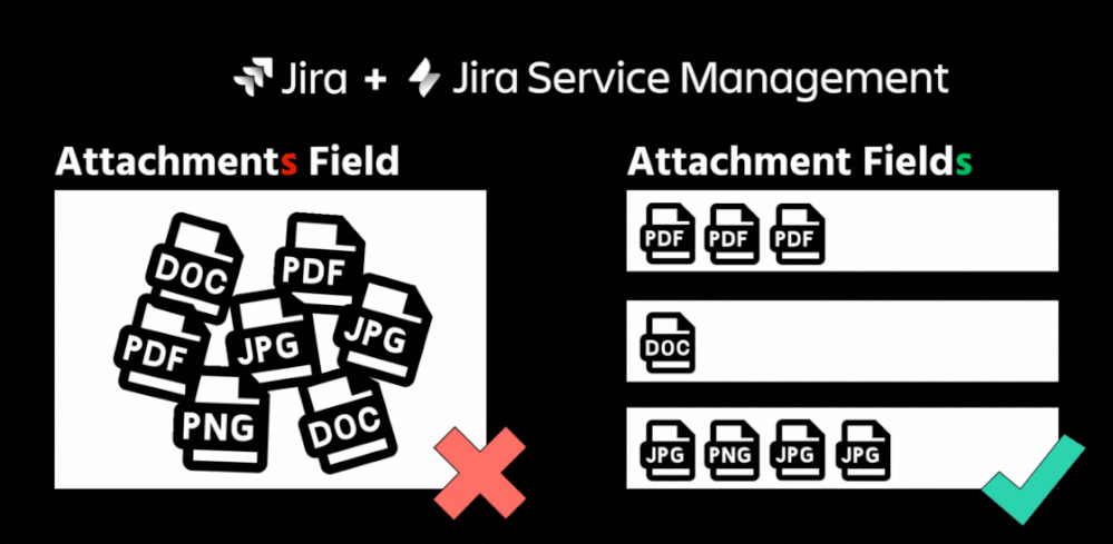 Attachment Fields for Jira DC and JSM Cloud (1).gif