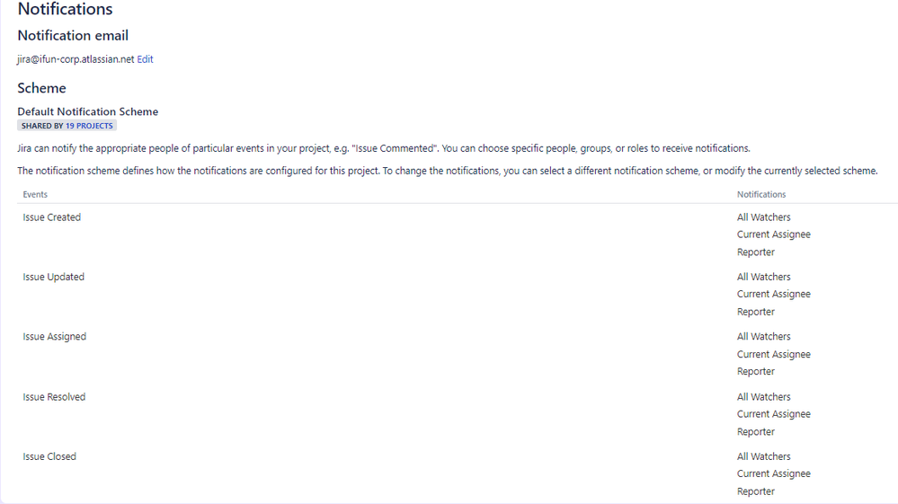 2023-03-17 18_11_24-Project SG-Procurement - Notifications - Jira.png