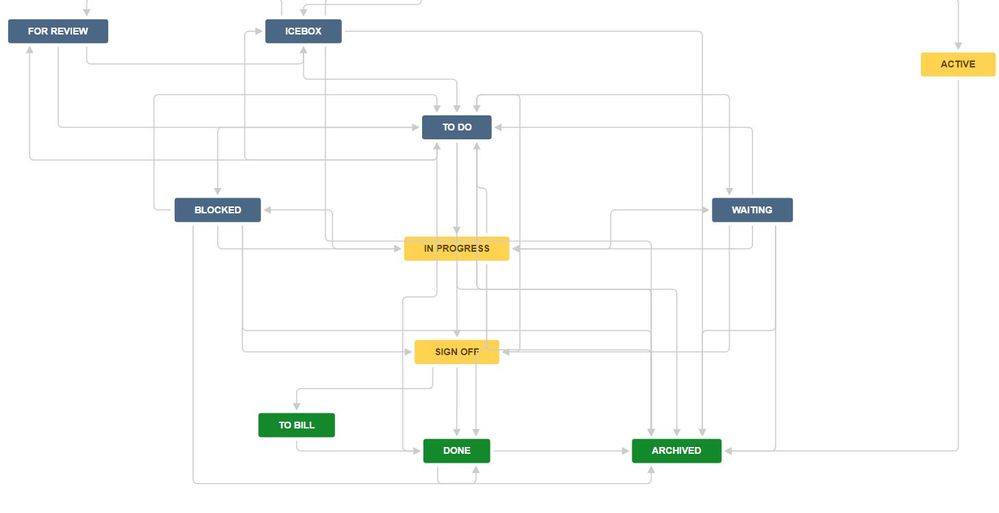 jira workflow.JPG