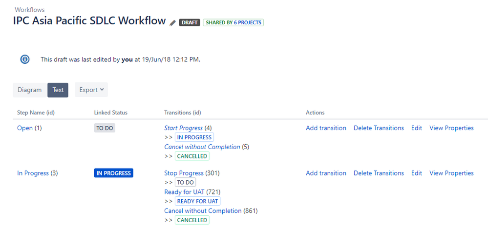 Workflow transitions.PNG