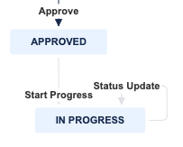 loopstatus.png