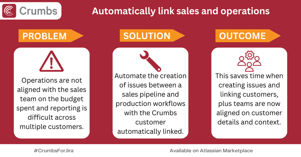 Crumbs API workflows - sales and ops.png