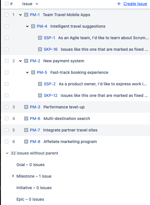 Advanced roadmaps hierarchy.png