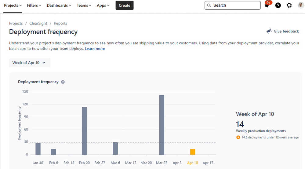deploymentFrequency.png