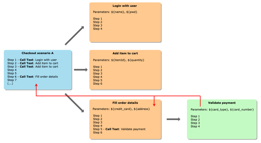 Parameter_Inheritance_in_XrayModuls.png