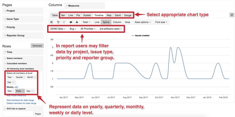 eazyBI created issues over time (chart).jpg