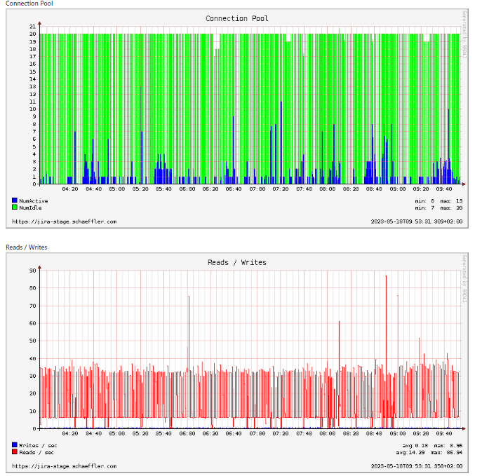 2023-05-18 10_08_13-Database monitoring.png