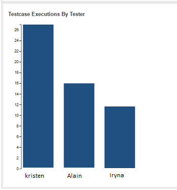 test-matrices-report-3.png