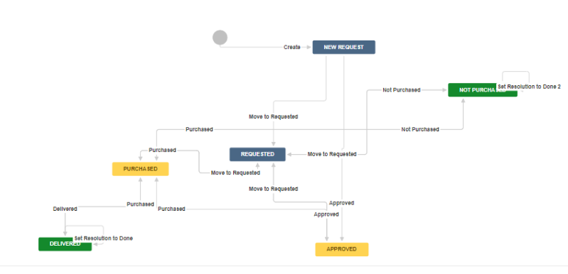 workflow.PNG