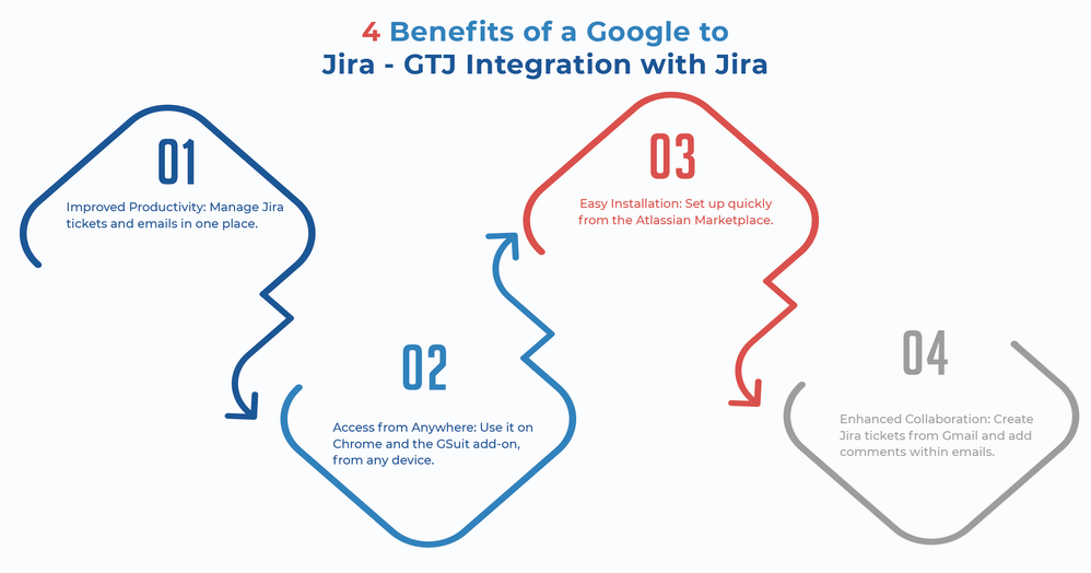 Google jira integration.png