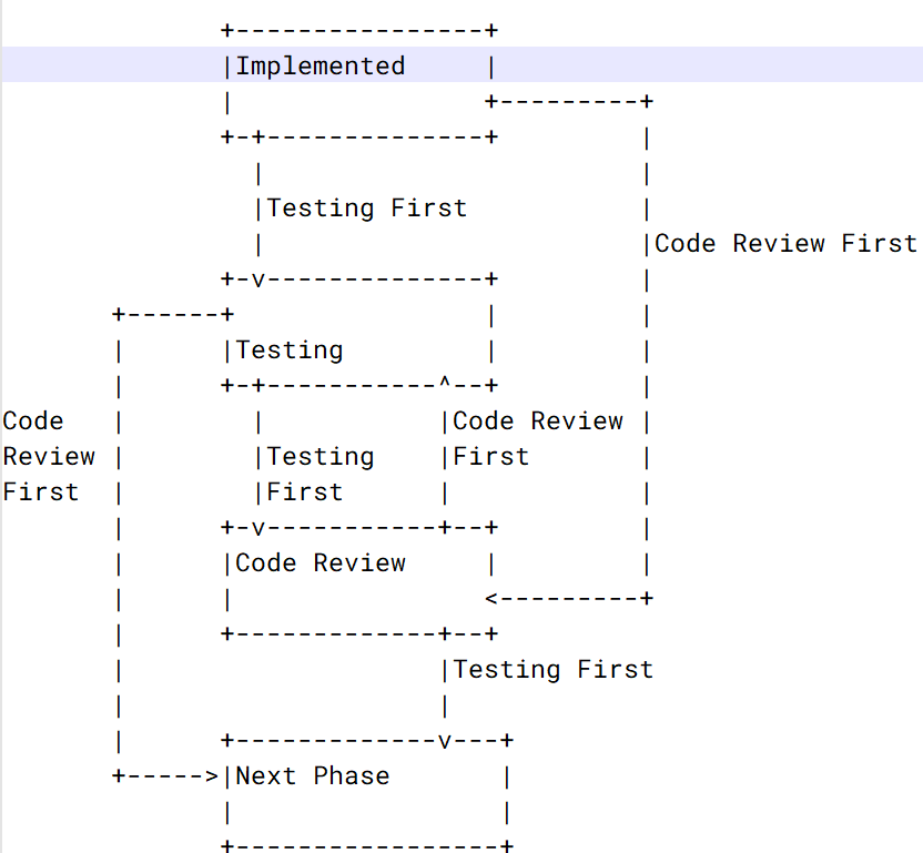 JIRA-WF-Parametric.png