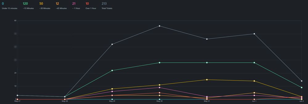 Time Spent Report.jpg