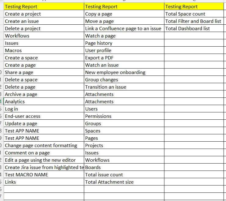 Jira and Conflunec testing report for community.png