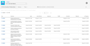 tisCloud_FirstTransitionToStatusDate_Report.png