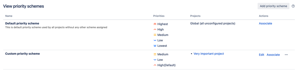 priority scheme page.png