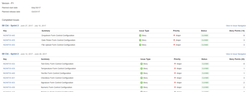 sprint 2 completed stories.PNG