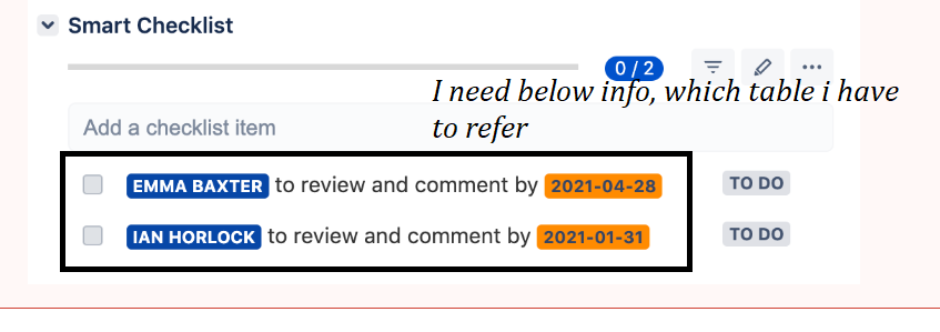 Smart checklist item.png