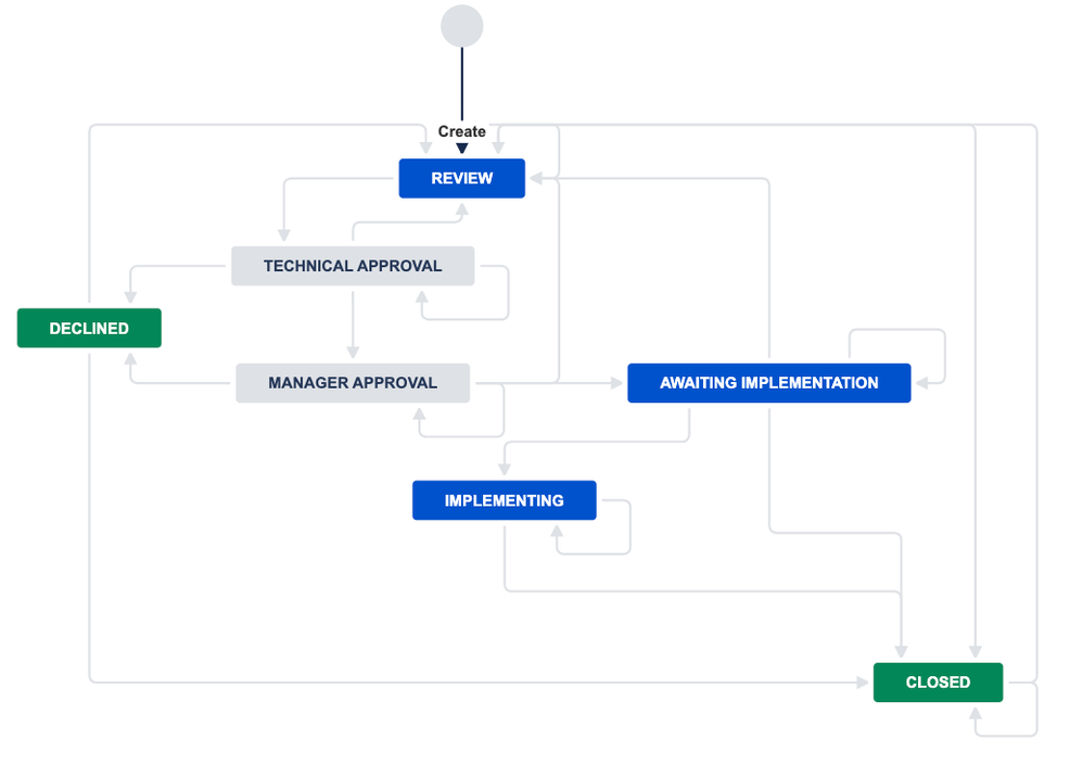 Workflow_Change.png