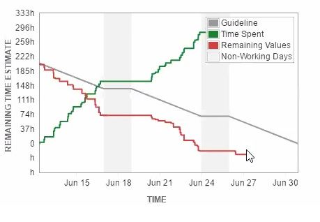 burndown.jpg