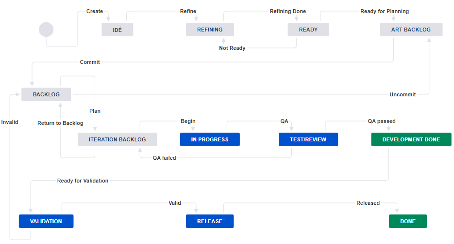 Jira Workflow.png