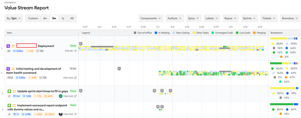 minware-epic-vsm.png