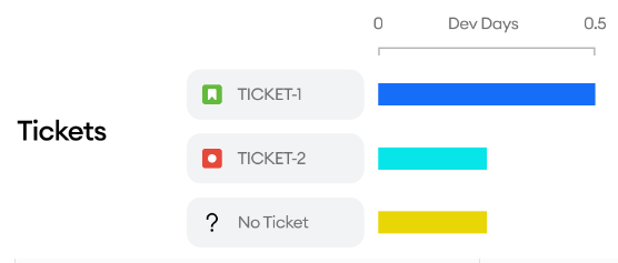 minware_time_allocation_heuristics.png