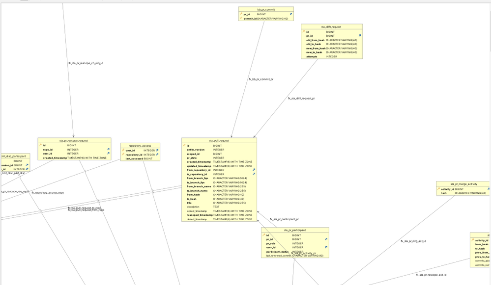 bitbucket_diagram.png