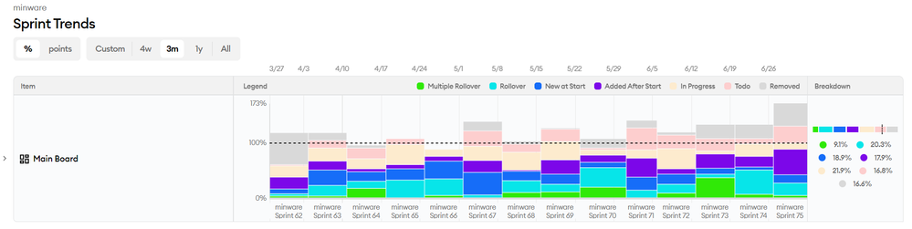 minware_sprint-trends.png
