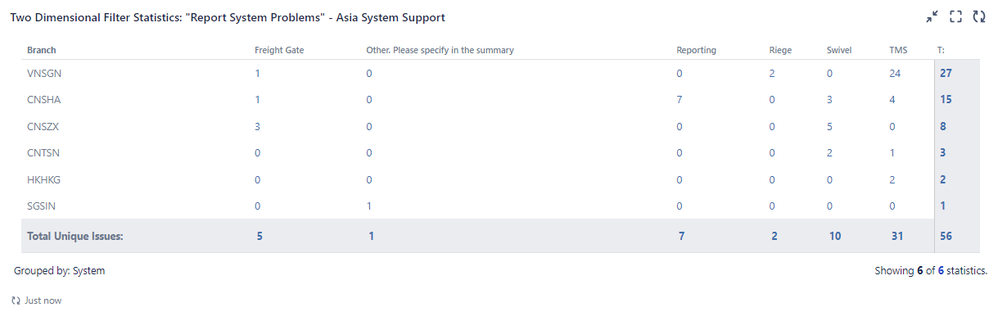 Two dimensional dashboard filter.png
