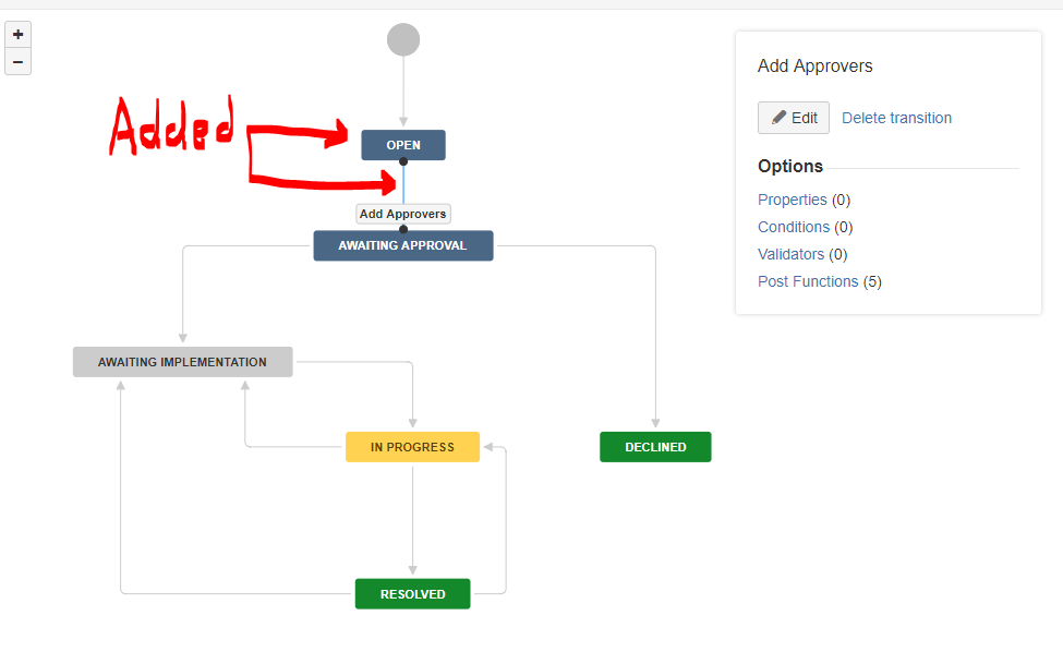 Change Ticket Workflow1.PNG