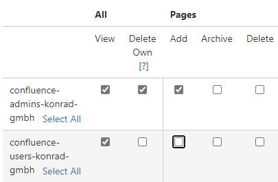 User View permission.png