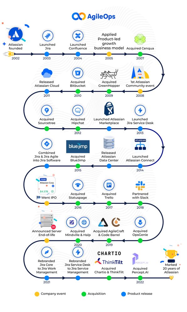 atlassian-history.jpg atlassian-history.jpg