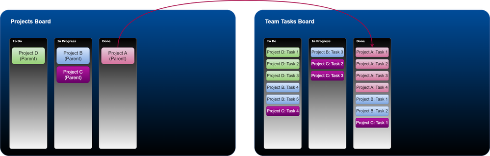 Parent-Child Structure-Page-4.drawio.png Parent-Child Structure-Page-4.drawio.png