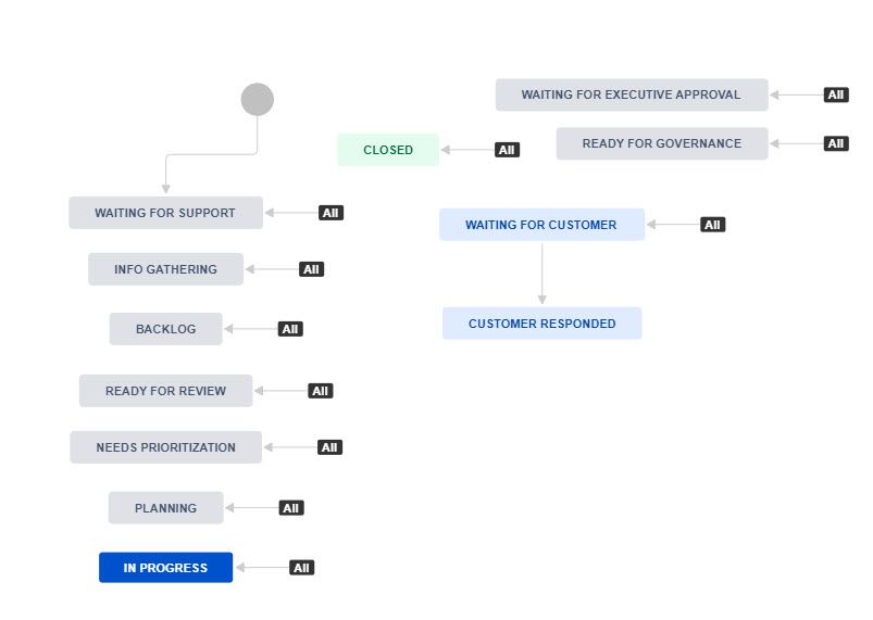 Project Proposal Workflow.jpg